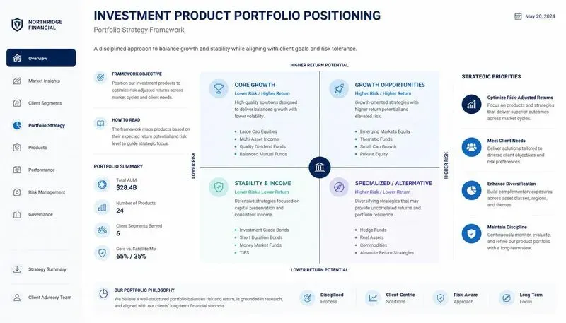 Bcg Portfolio Designers