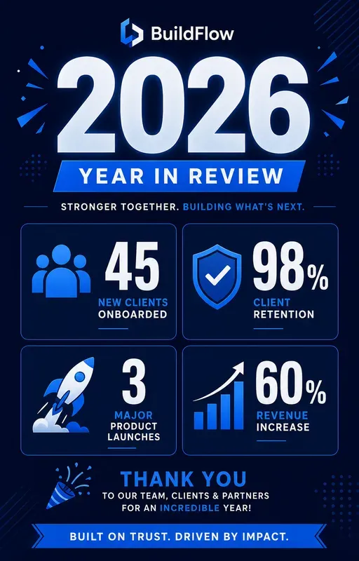 Year In Review Recap Generator