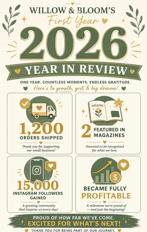 Year In Review Recap Generator