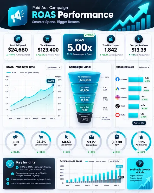 Marketing Kpi Infographics