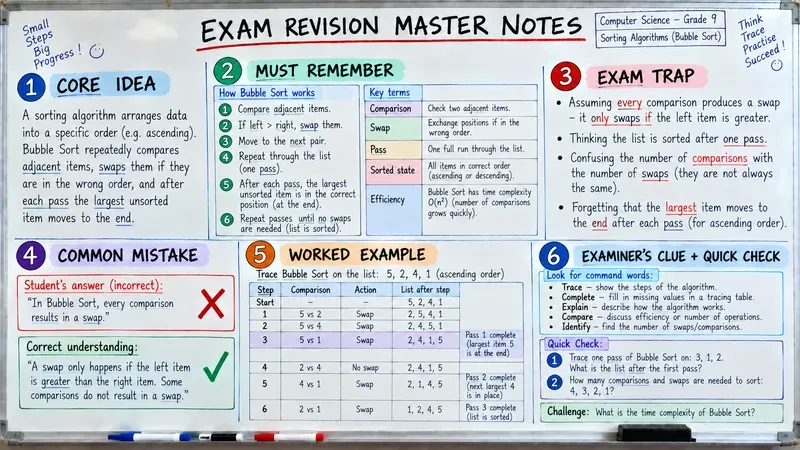 Exam Smart Notes Generator