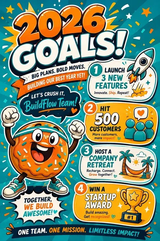 Fun Cartoon New Year Goals Posters