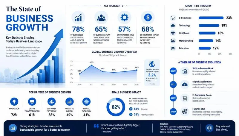 Infographic Generator