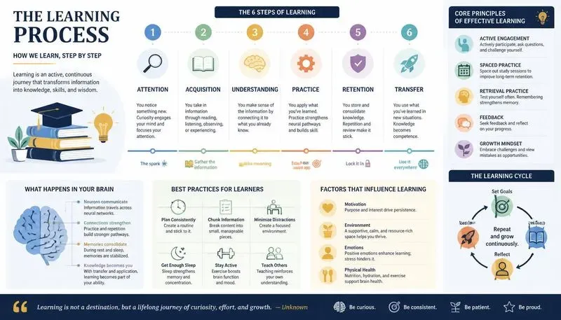 Infographic Generator
