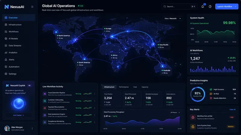 Global Network Saas Dashboards
