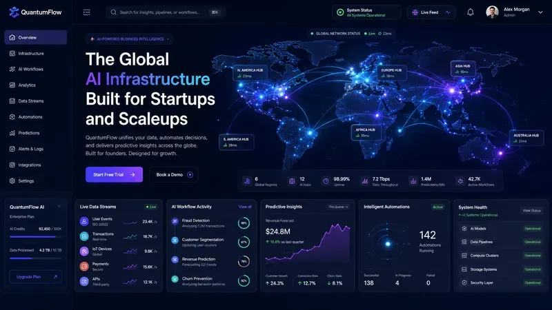 Global Network Saas Dashboards
