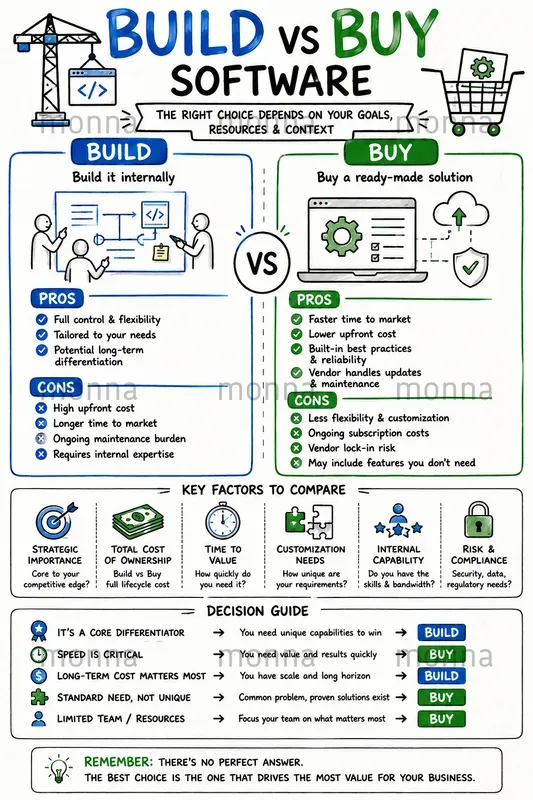 Whiteboard Concept Explainers