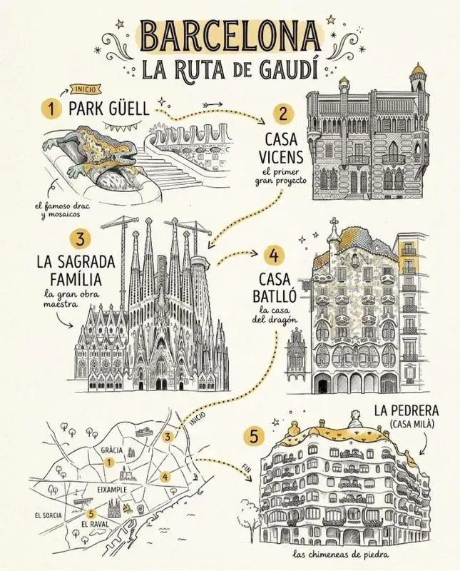 Ink Sketch City Guide Infographics