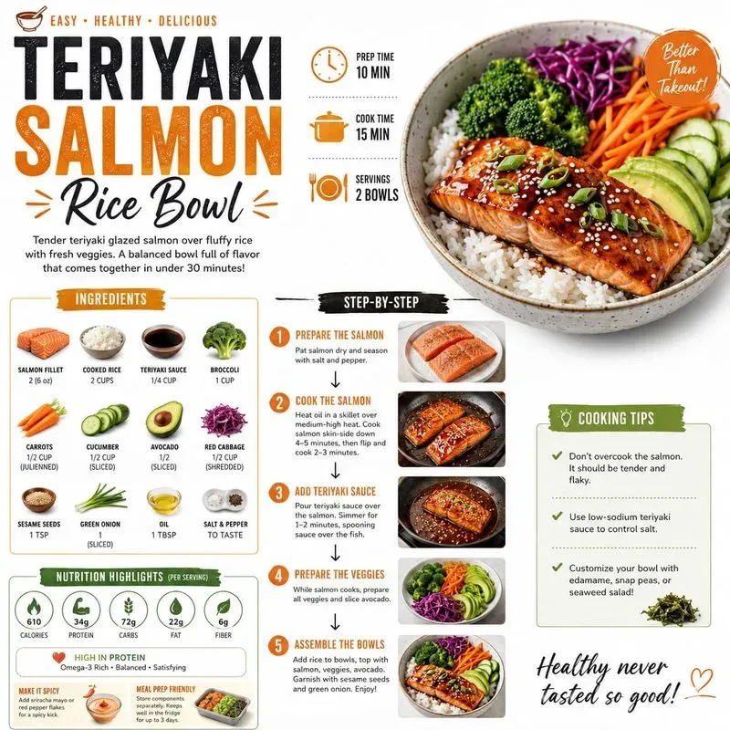 Modern Recipe Infographics