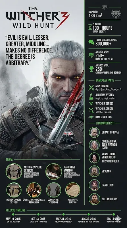 Infographic Posters For Video Games