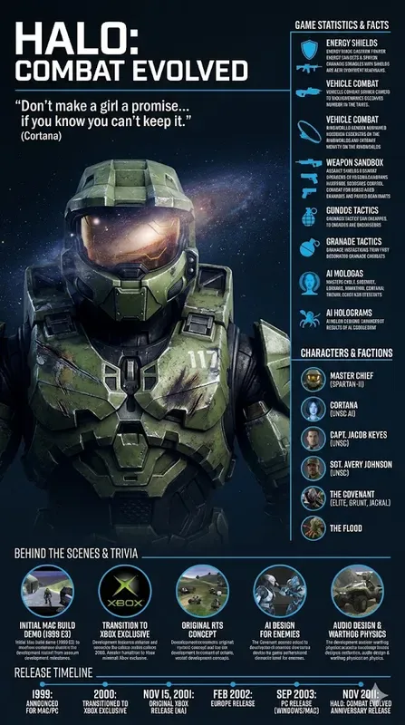 Infographic Posters For Video Games