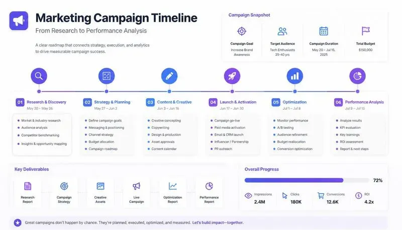 Roadmap Timeline Designers