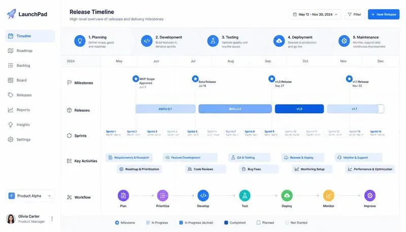 Roadmap Timeline Designers