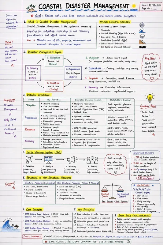 Handwritten Study Notes Generator