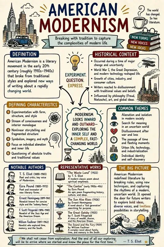American Literary Movements Sketchnotes