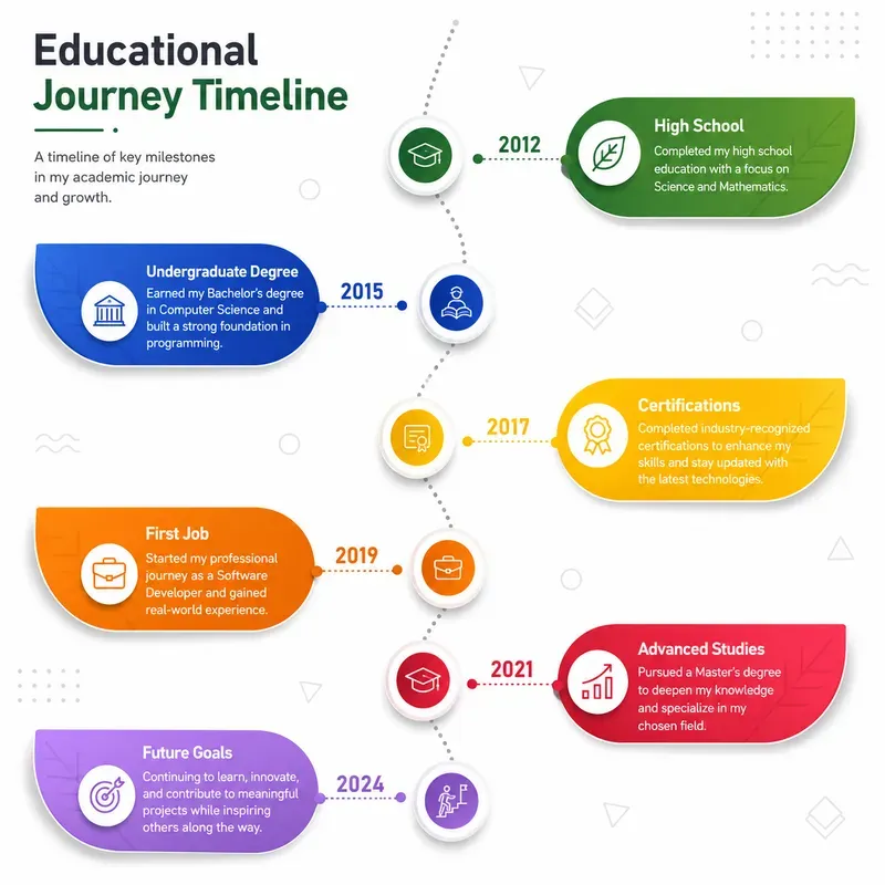 Curved Timeline Infographics