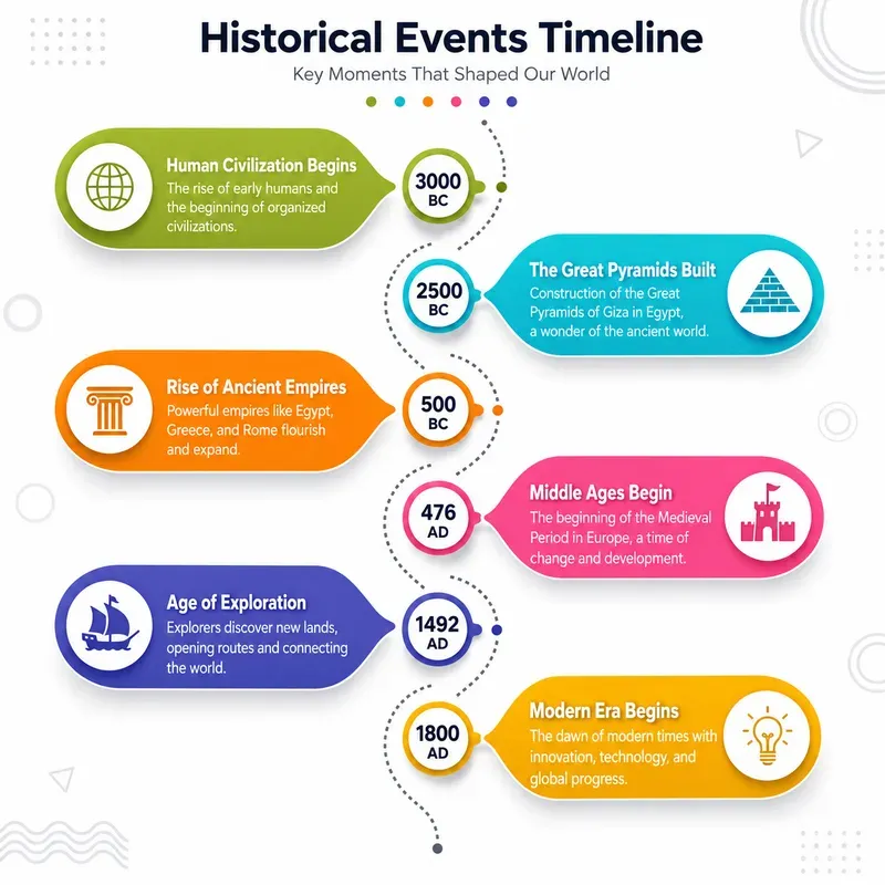 Curved Timeline Infographics