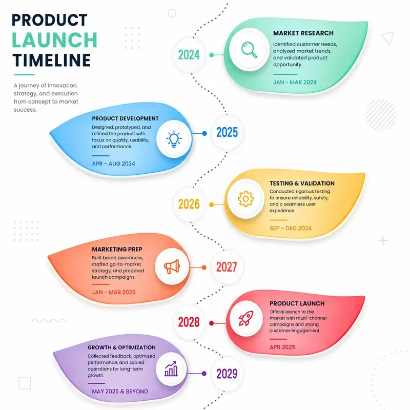 Curved Timeline Infographics