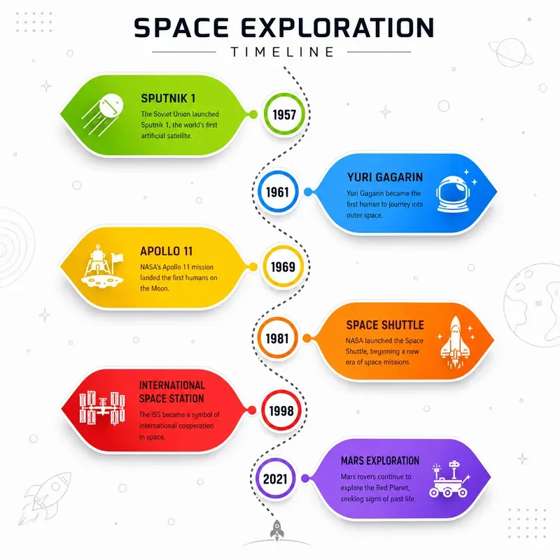 Curved Timeline Infographics