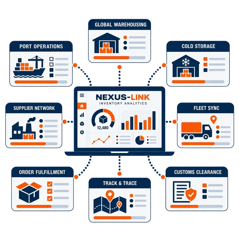Saas Logistics Supply Chain Vector UIs