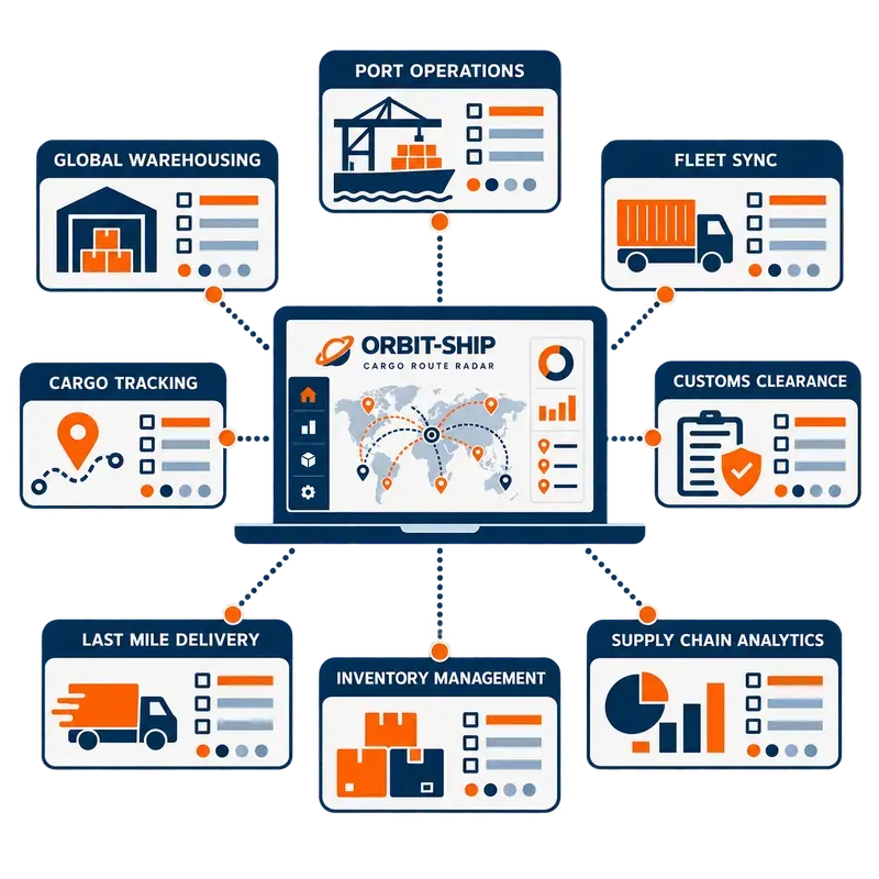 Saas Logistics Supply Chain Vector UIs