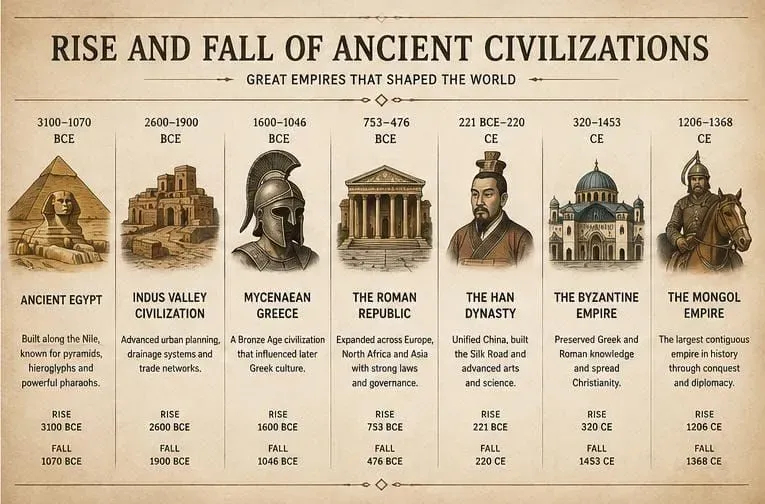 Premium Infographic Timeline Designers