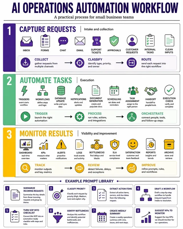 Workflow Poster Kits