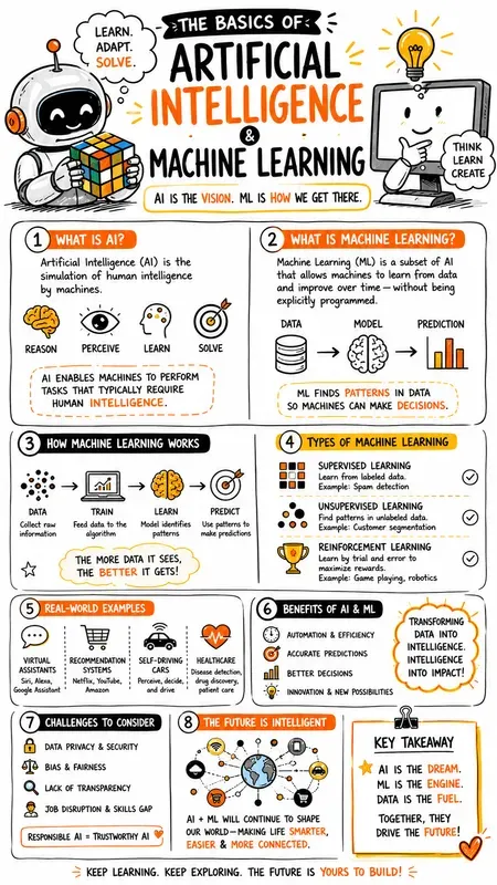 Business Sketchnote Doodle Maps