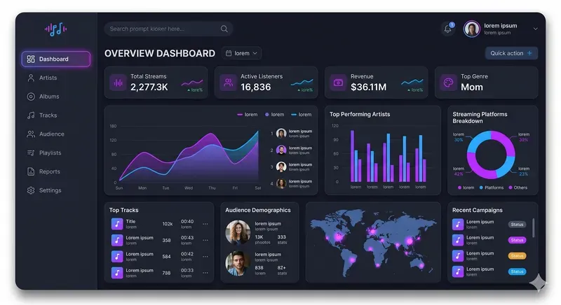 Modern Saas UI Dashboards