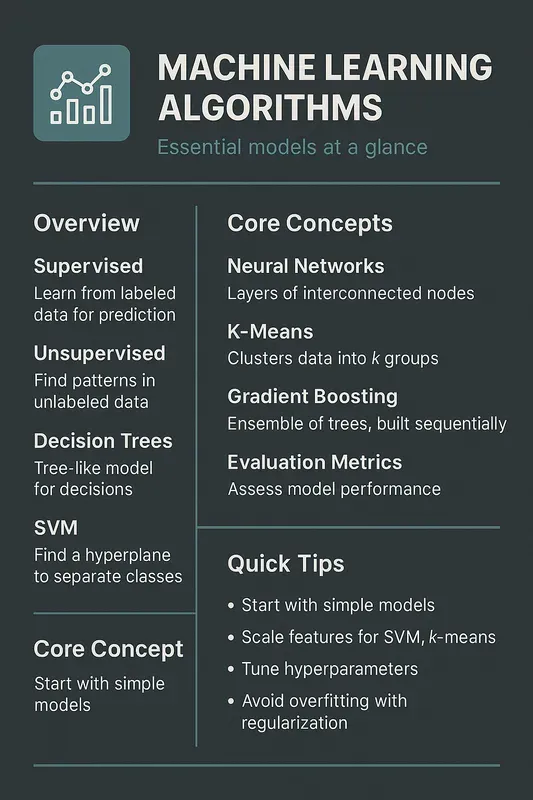 Study Cheat Sheet Poster Generators