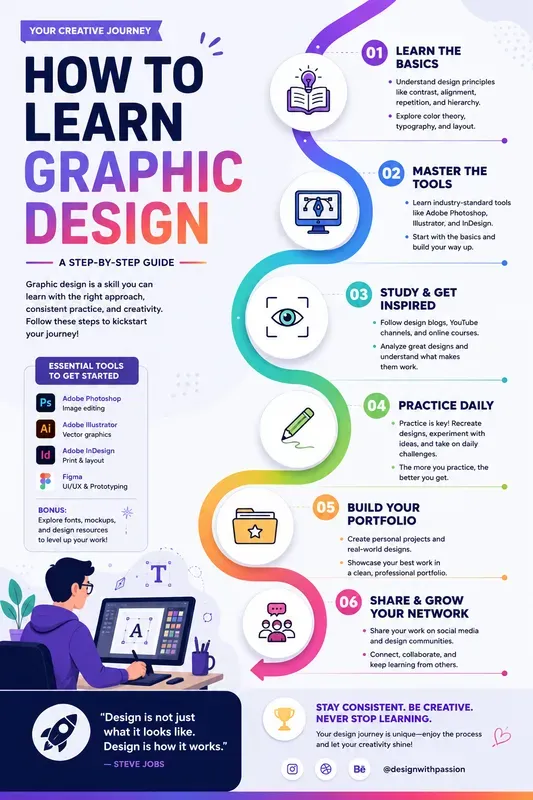 Modern Infographic Poster Packs