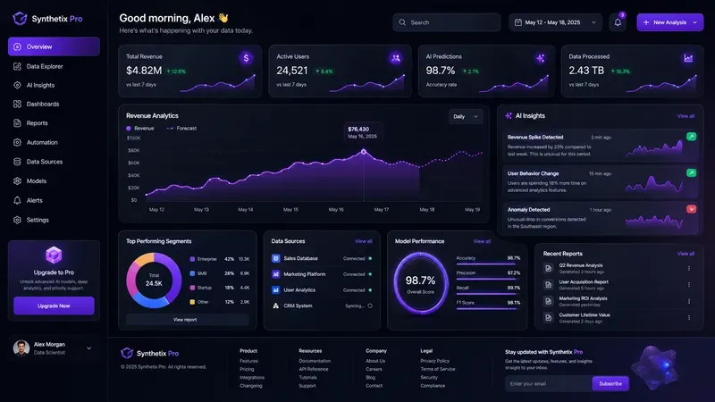Modern Saas App UI UX Dashboard Layouts