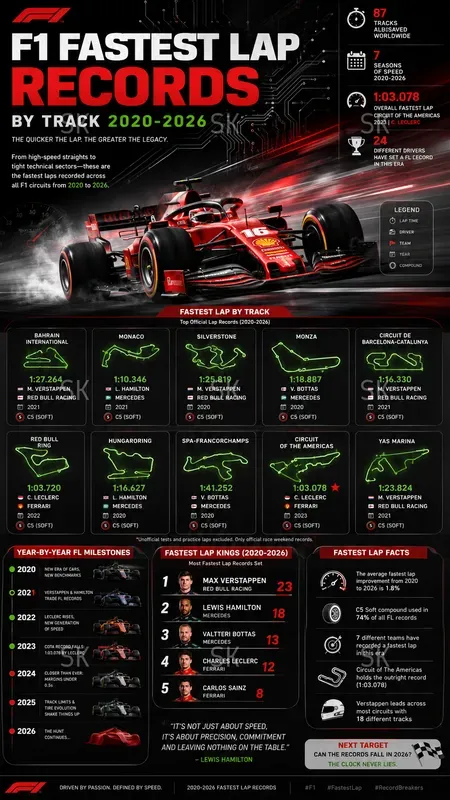 Cinematic Viral Infographic Posters