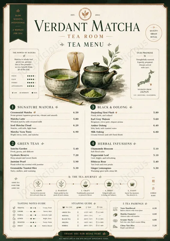 Data Driven Food Menus