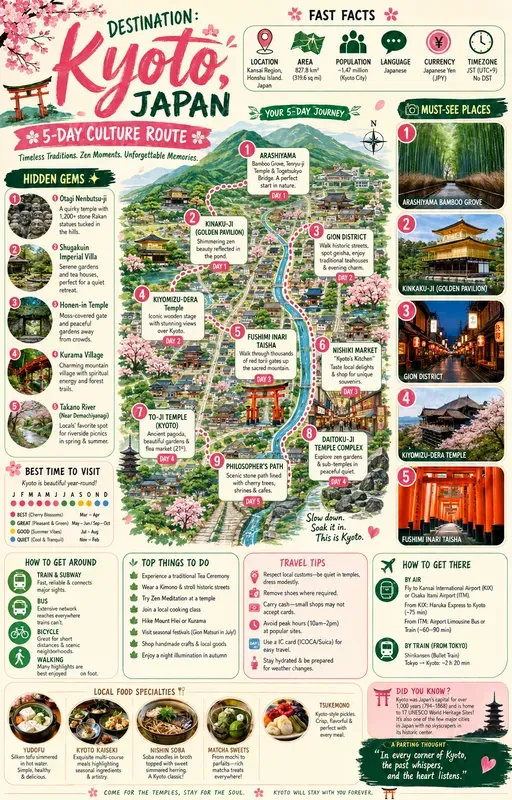 Information Posters For The Holidays
