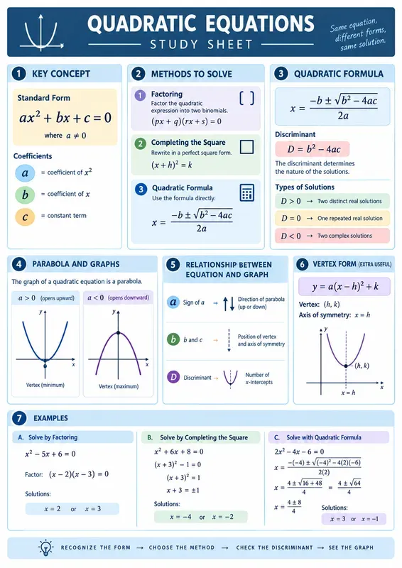 Visual Study Sheet Builders