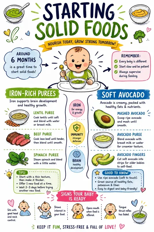 Pediatric Nutrition Sketchnote Creators