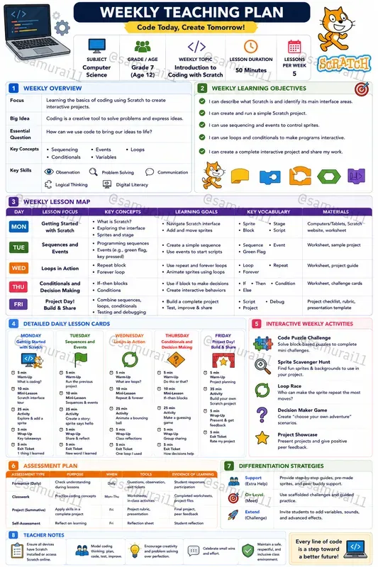 Visual Lesson Planners For Teachers