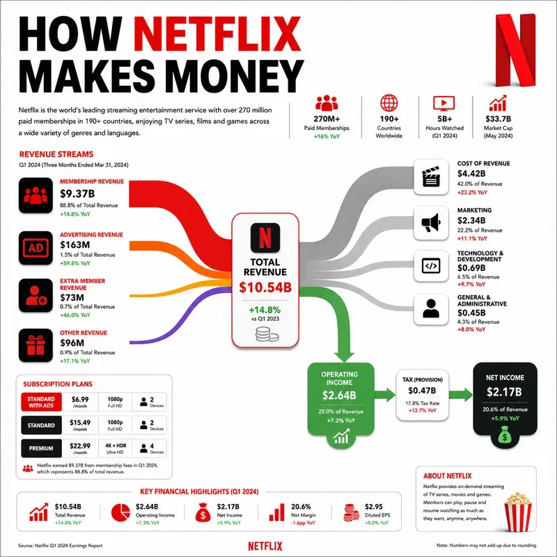 Money Flow Infographics