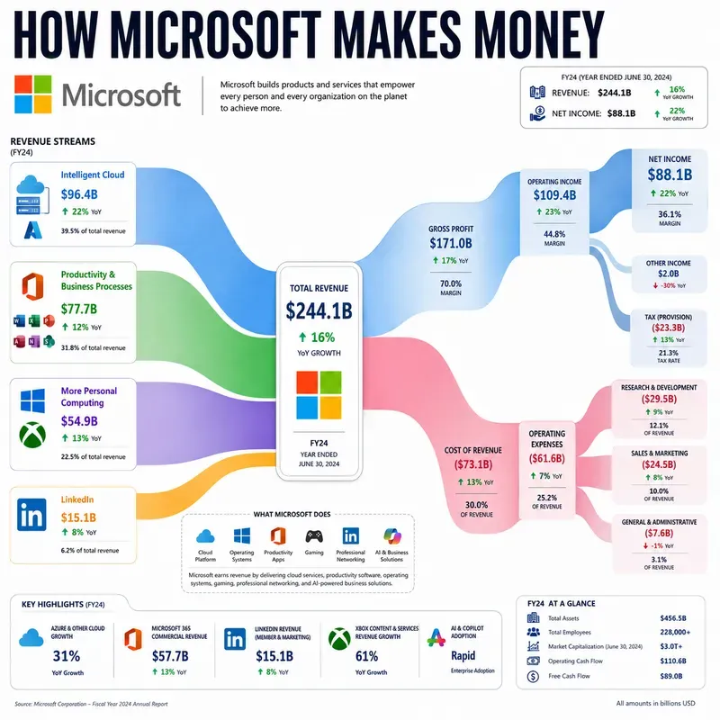 Money Flow Infographics