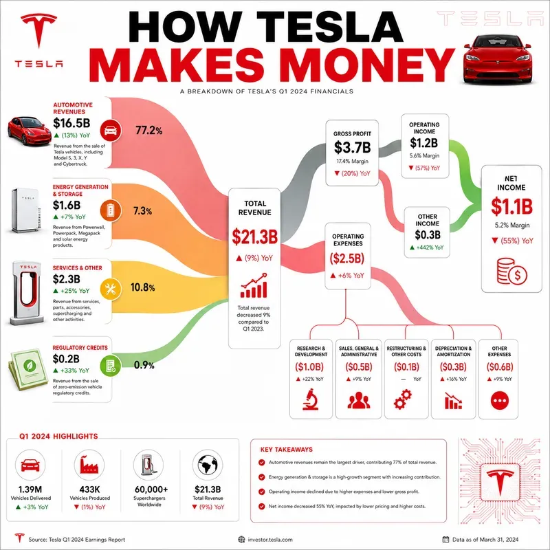 Money Flow Infographics