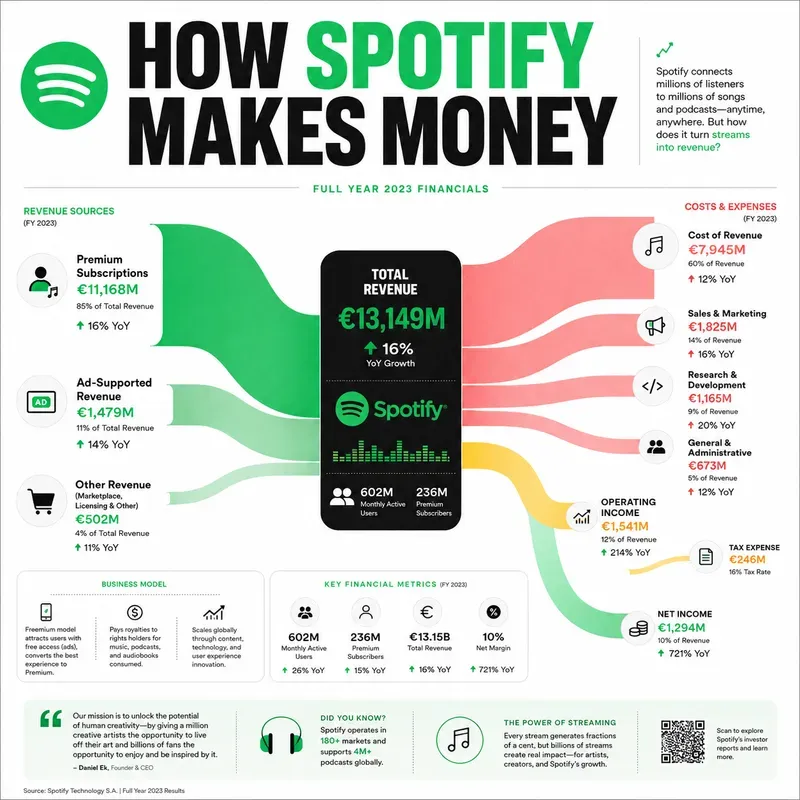 Money Flow Infographics
