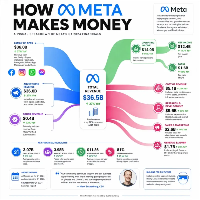 Money Flow Infographics
