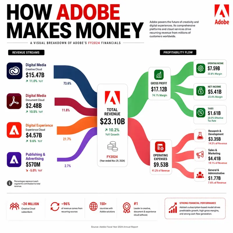 Money Flow Infographics