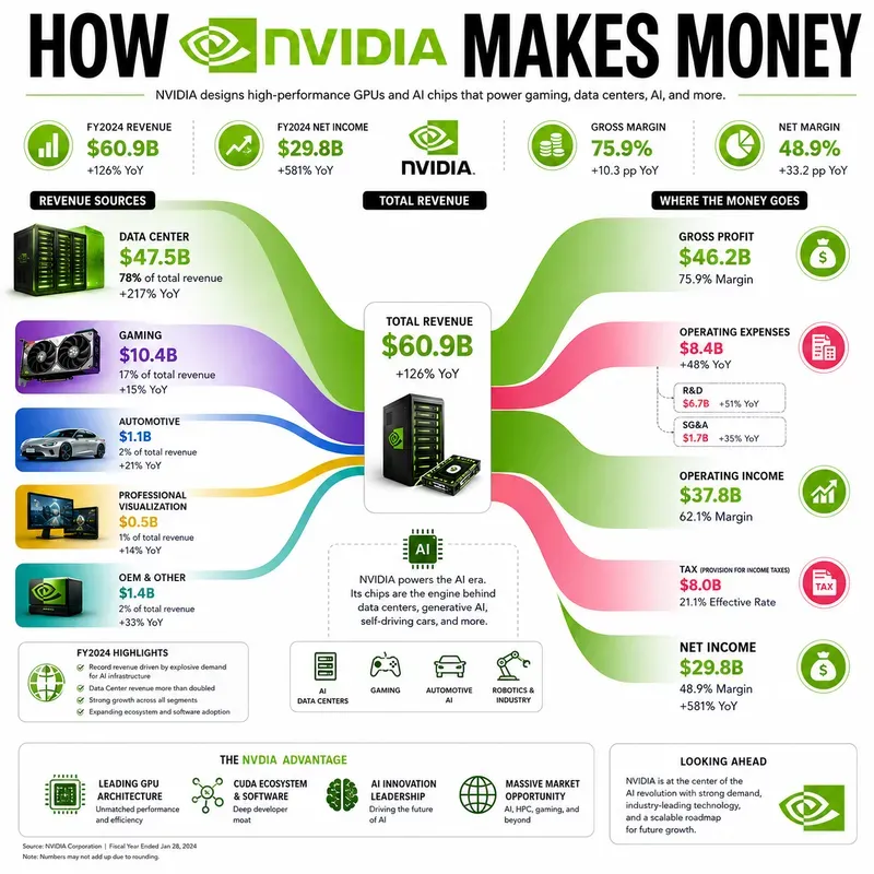 Money Flow Infographics