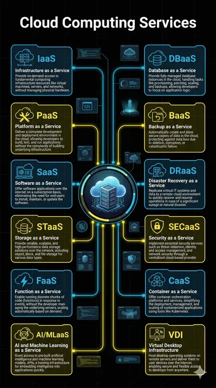 Detailed Tech Aesthetic Infographics