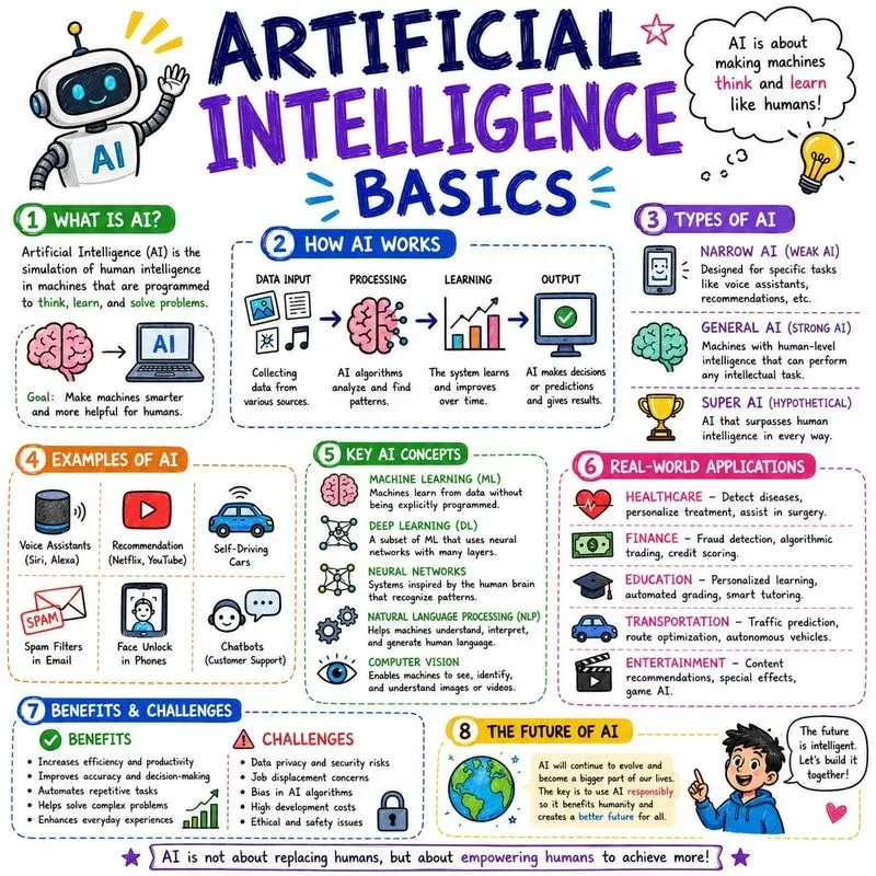 Educational Infographic Poster Generator