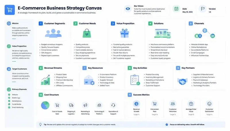 Business Canvas Designers