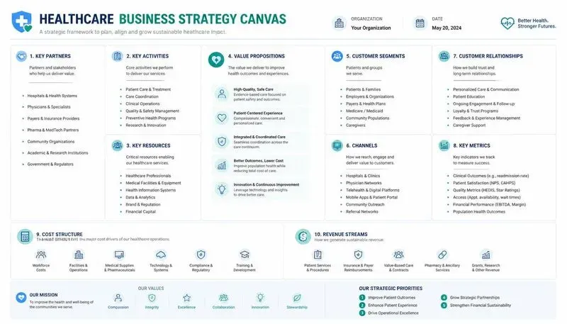 Business Canvas Designers