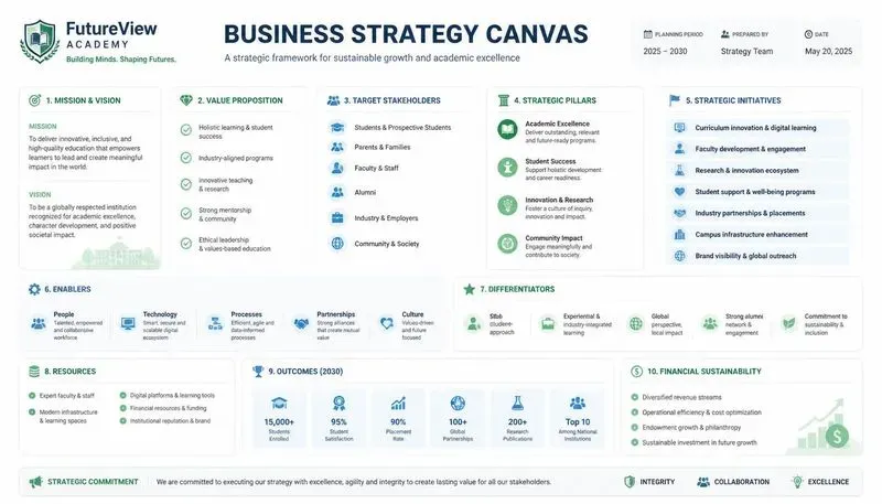 Business Canvas Designers